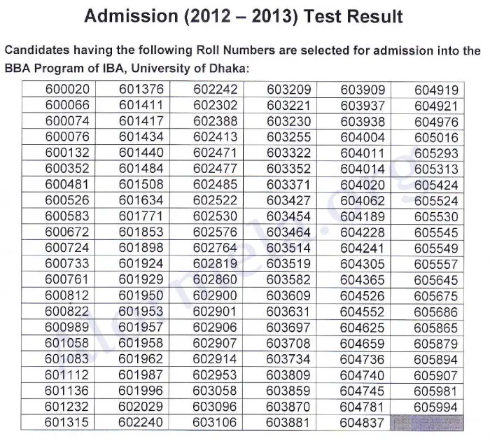 IBA BBA Admission Test Result 20122013 of Dhaka University (DU) Alormela
